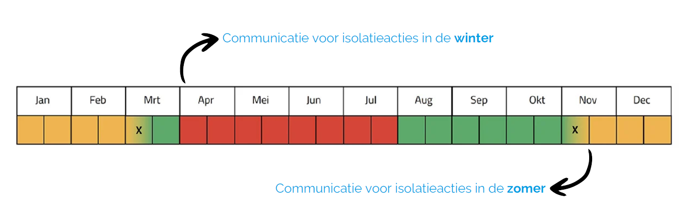 visualisatie van de communicatie rondom de natuurkalender